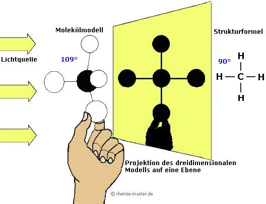 Projektion eines Molek&uuml;lmodells in die Ebene