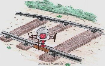 Verschwei&szlig;en von Eisenbahnschienen durch das Thermit-Verfahren