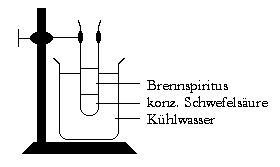 Versuchsaufbau &raquo;Blitze unter Wasser&laquo;